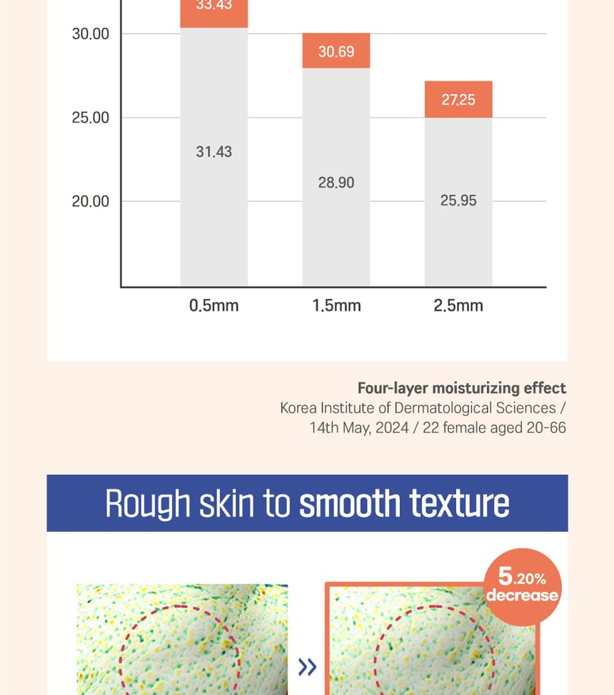 ROUND LAB - Sojabonen Panthenol Toner