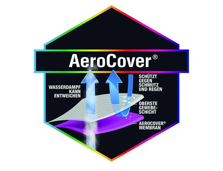 Schutzhülle AeroCover