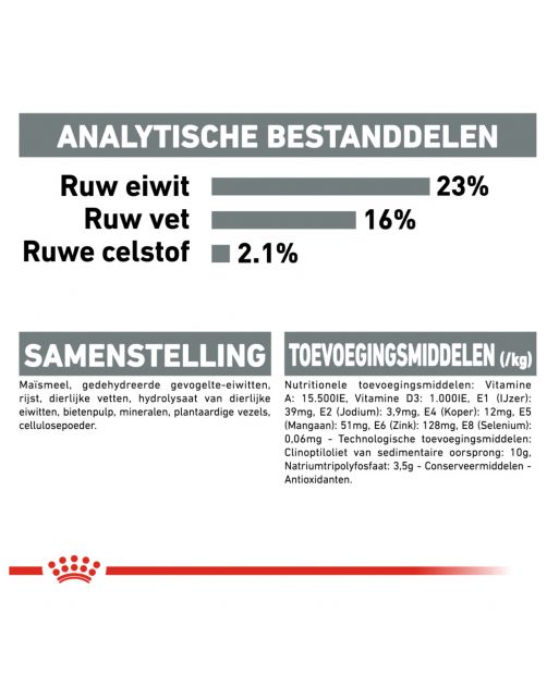 Royal Canin Dental Care Mini - Hondenvoer