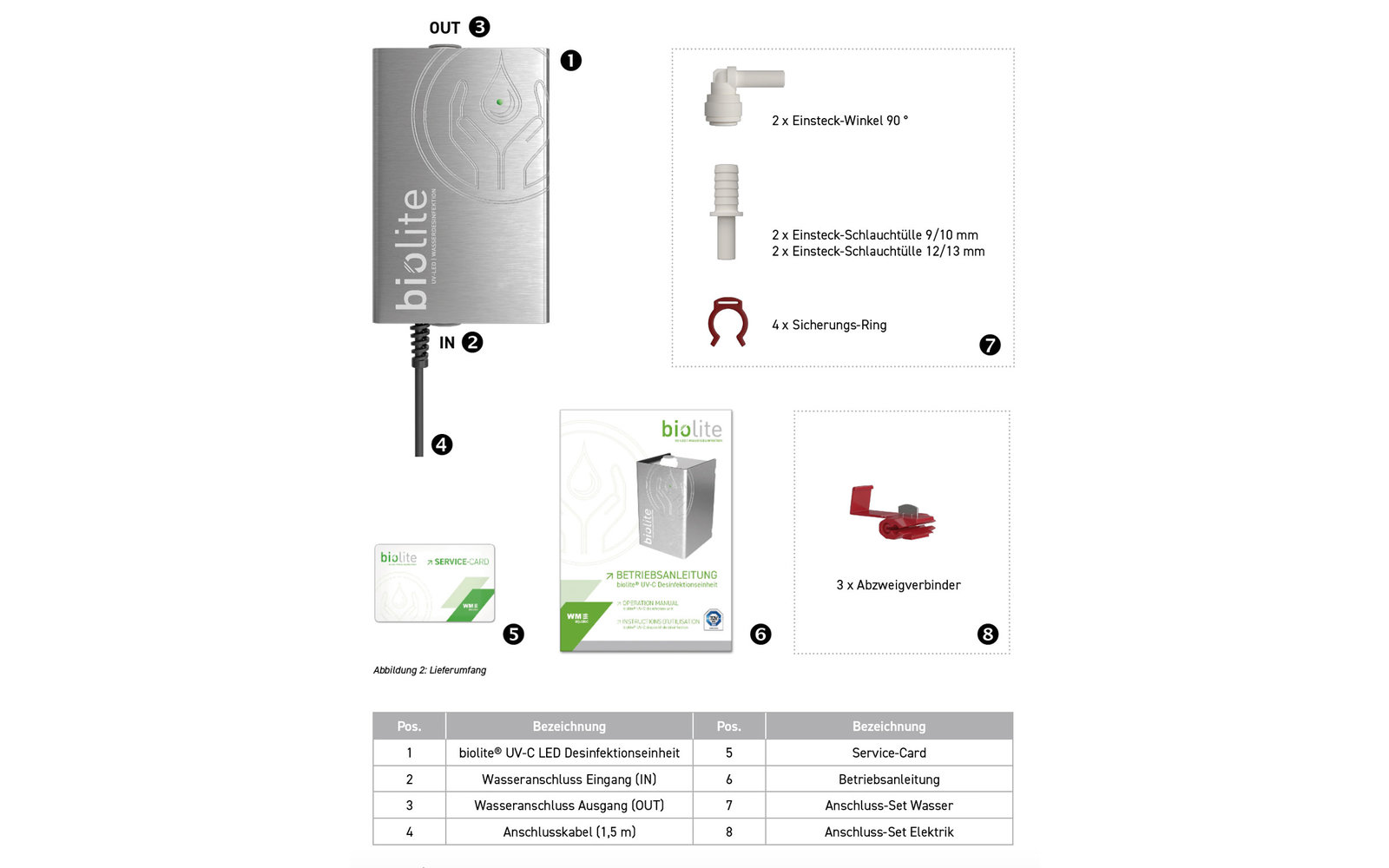 WM Aquatec UV-C LED Trinkwasser-Desinfektionsgerät