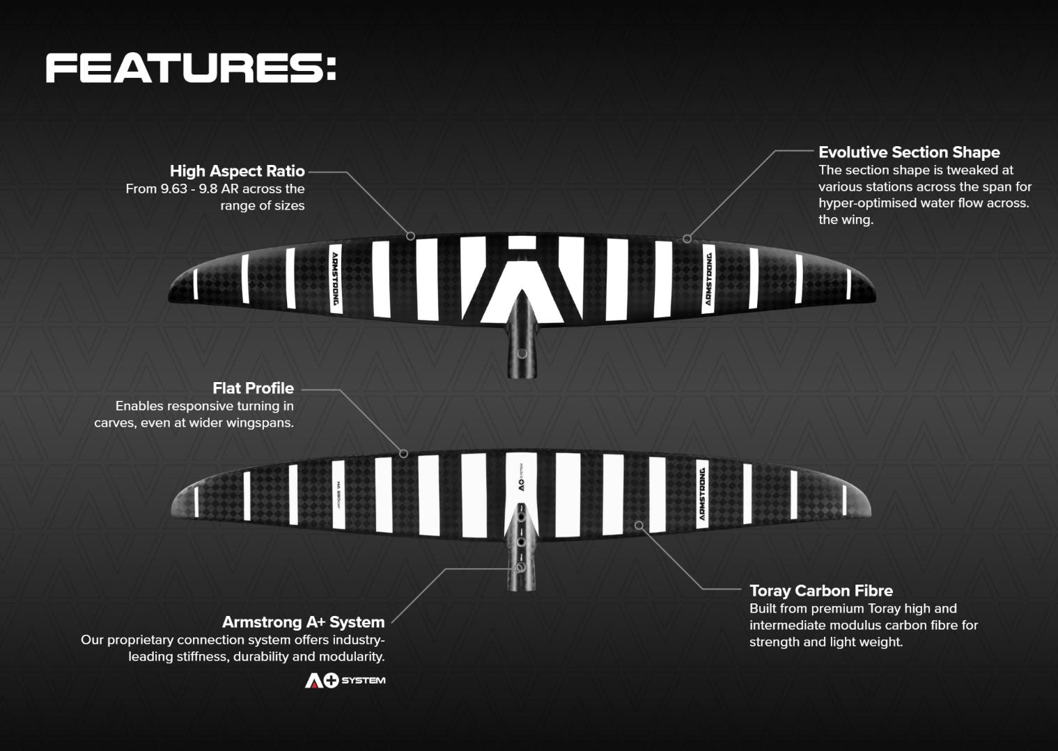 Armstrong Foils Front Wing High Aspect - HA 480 cm²