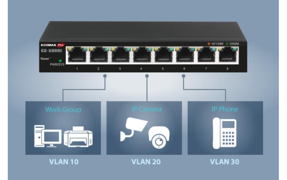 Switch GS-5008E 8 PortEdimax GS-5008E: 8 Port Switch, 1Gbps, Metalgehäuse, Smart Managed