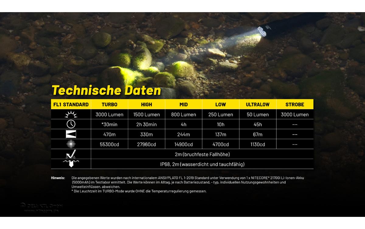 Taschenlampe P23i 3000 LumenLED-Taschenlampe