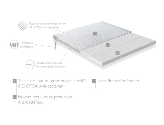XALUCA - Sur matelas 160x190 freedom – hauteur 5 cm - 5 cm mousse à m...
