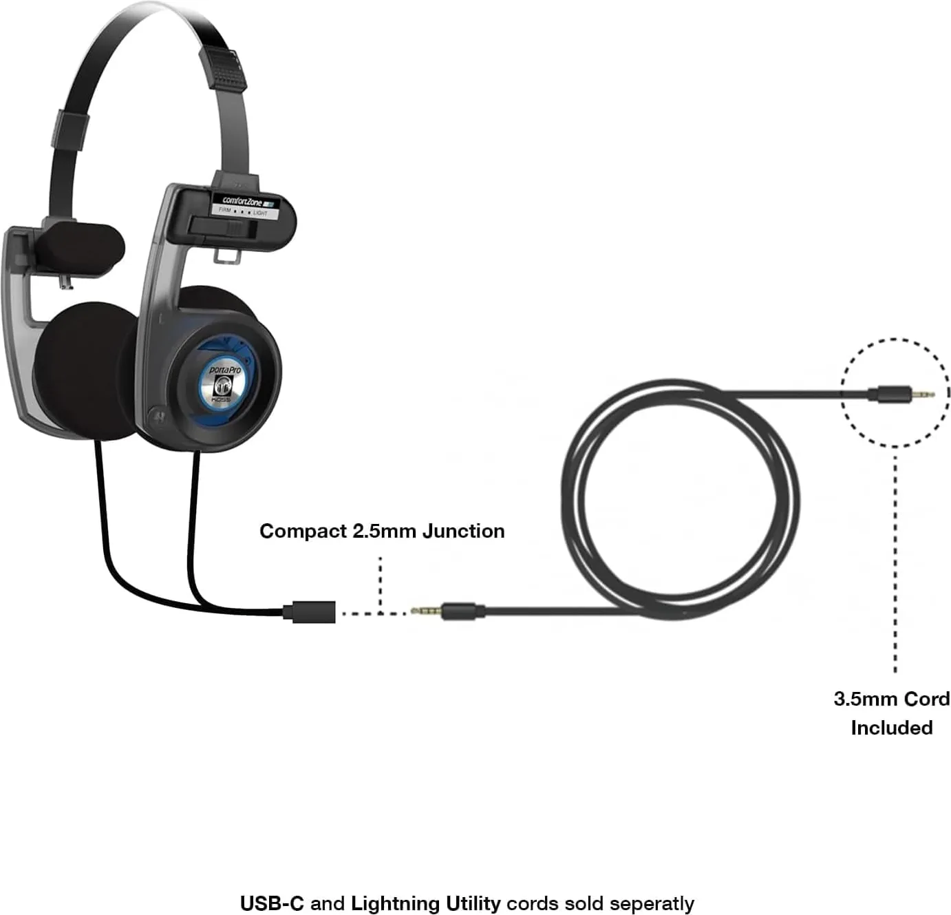 Koss Porta Pro Utility Casques hi-fi