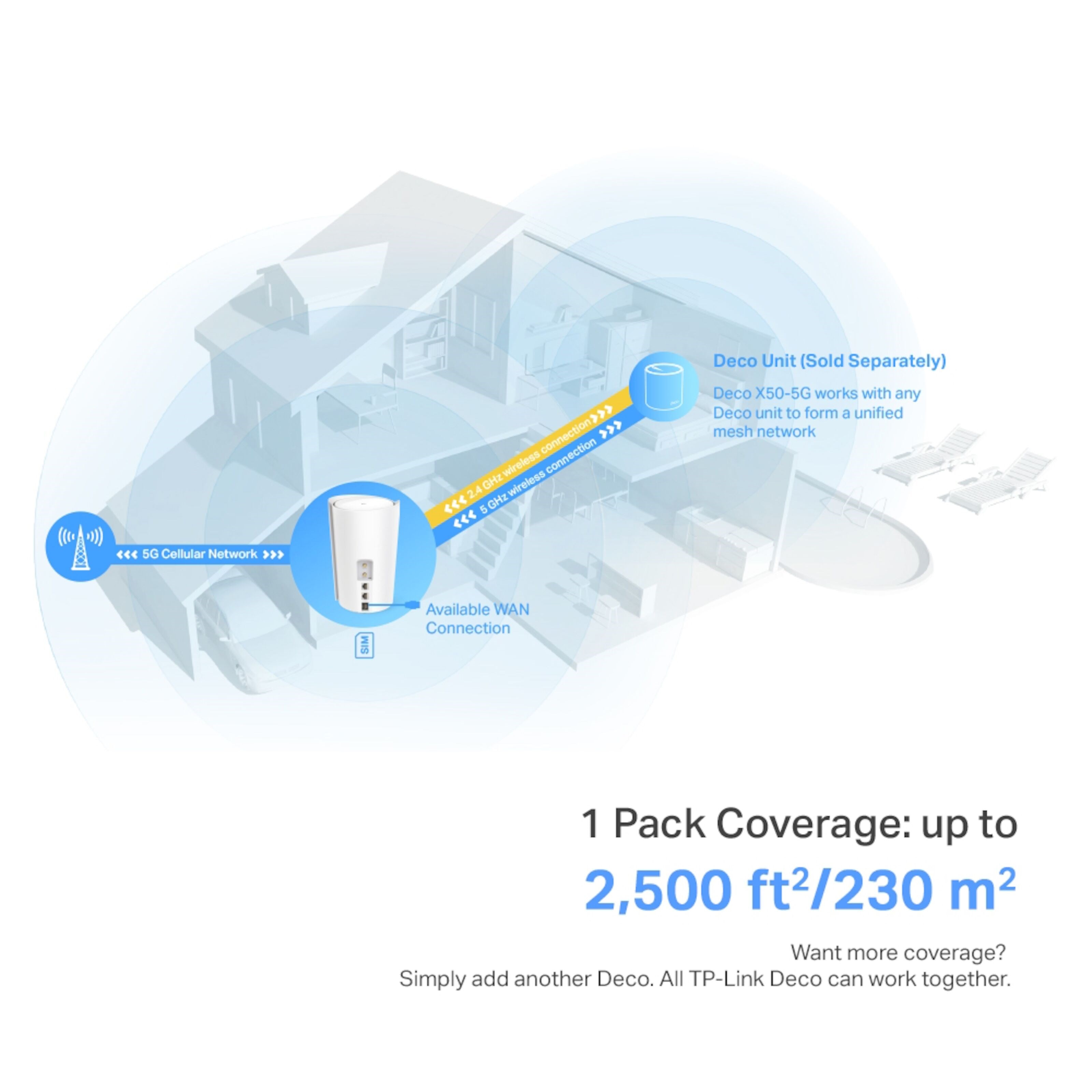TP-link Deco X50 5G-ruter 3000 Mb/s