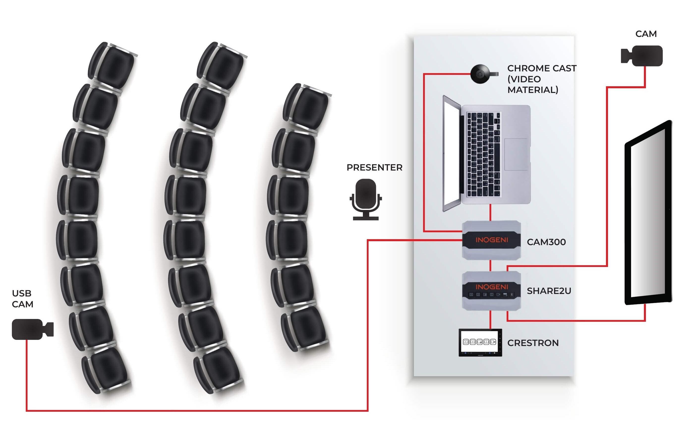Kamera Mixer SHARE2U USB/HDMI – USB 3.0<br>Dual USB Video / HDMI auf USB 3.0 Kameramischer