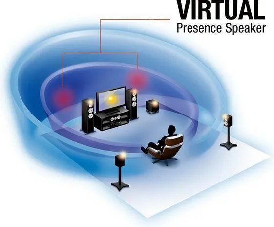 Yamaha RX-V4A Amplis home-cinéma