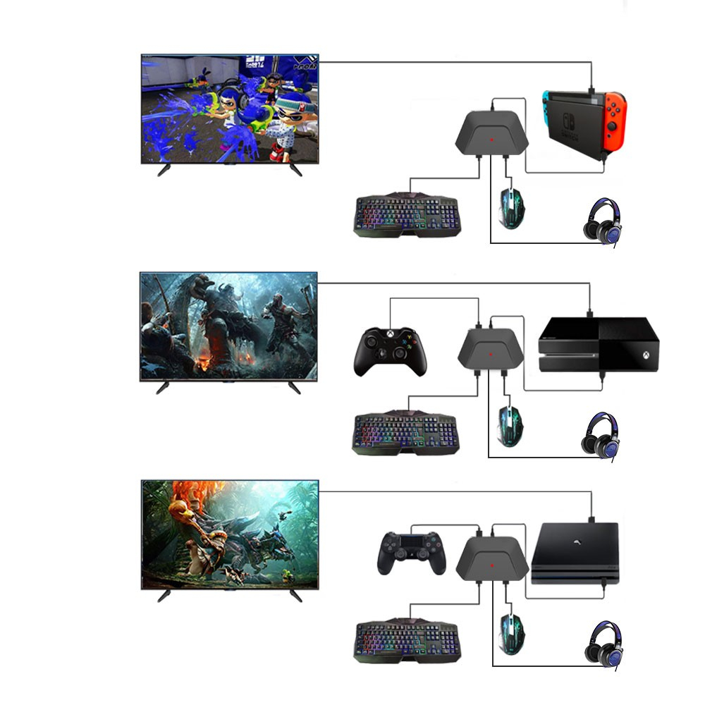 (20cm) Tastatur und Maus Adapter mit 3x USB A und 3.5mm Klinke für PlayStation PS4 / PS3 / Xbox / Nintendo Switch - Schwarz