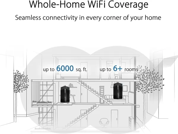 ASUS ZenWiFi Pro XT12 - Wi-Fi-system - (2 routere) - op til 6000 sq.ft - mesh 1GbE, 2.5GbE - Wi-Fi 6 - Tri-Band