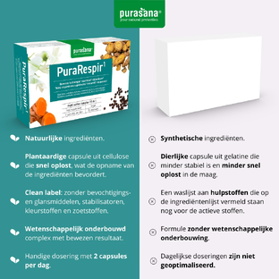 Purasana PuraRespir Capsules 30VCP