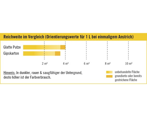 HORNBACH Vloeibaar Rauhfaserbehang Wit 10 l