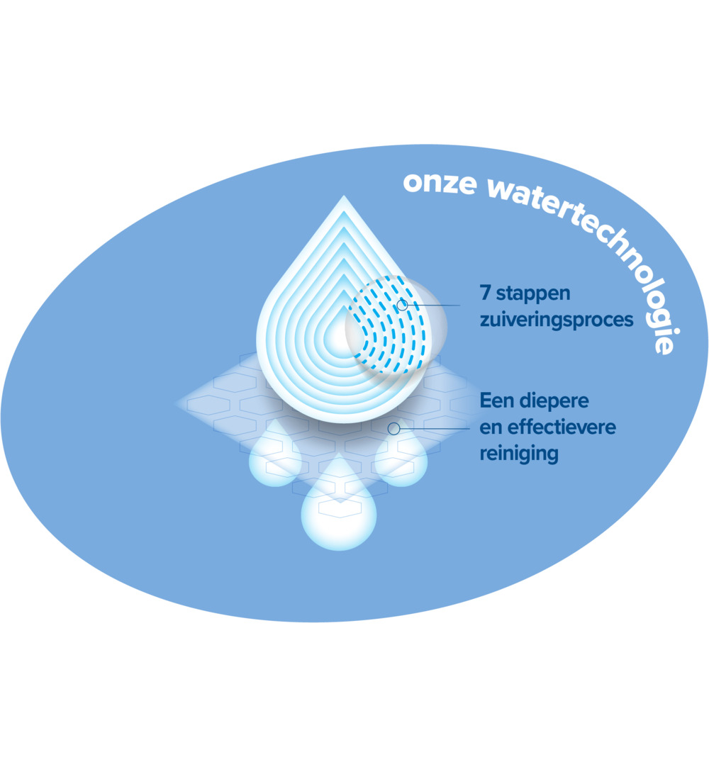 WaterWipes Snoetendoekjes 9-pak (540 stuks)