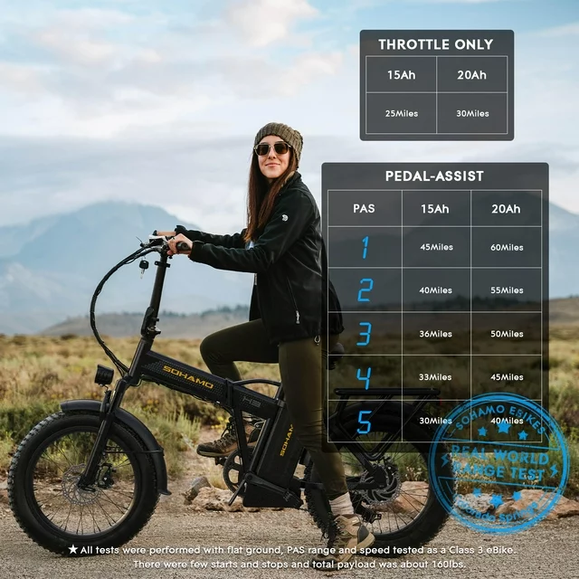 Bicicleta elétrica SOHAMO H3 para adultos, dobrável, com pneus largos de 20 polegadas, motor de 750 W, bateria removível de 48 V 15 Ah, suspensão dianteira e câmbio Shimano de 7 velocidades.