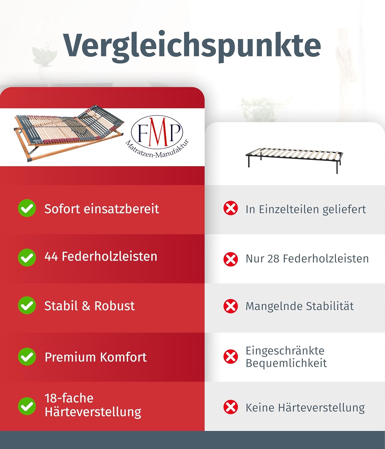 7 Zonen Lattenrost Rhodos® KF, Kopf- und Fußteil verstellbar, 44 Leisten, Triokautschukkappen, Querholme BUCHE massiv, Mittelgurt, fertig montiert, TÜV/GS Gesichert Geprüft ID 1111212908, 100 x 190 cm