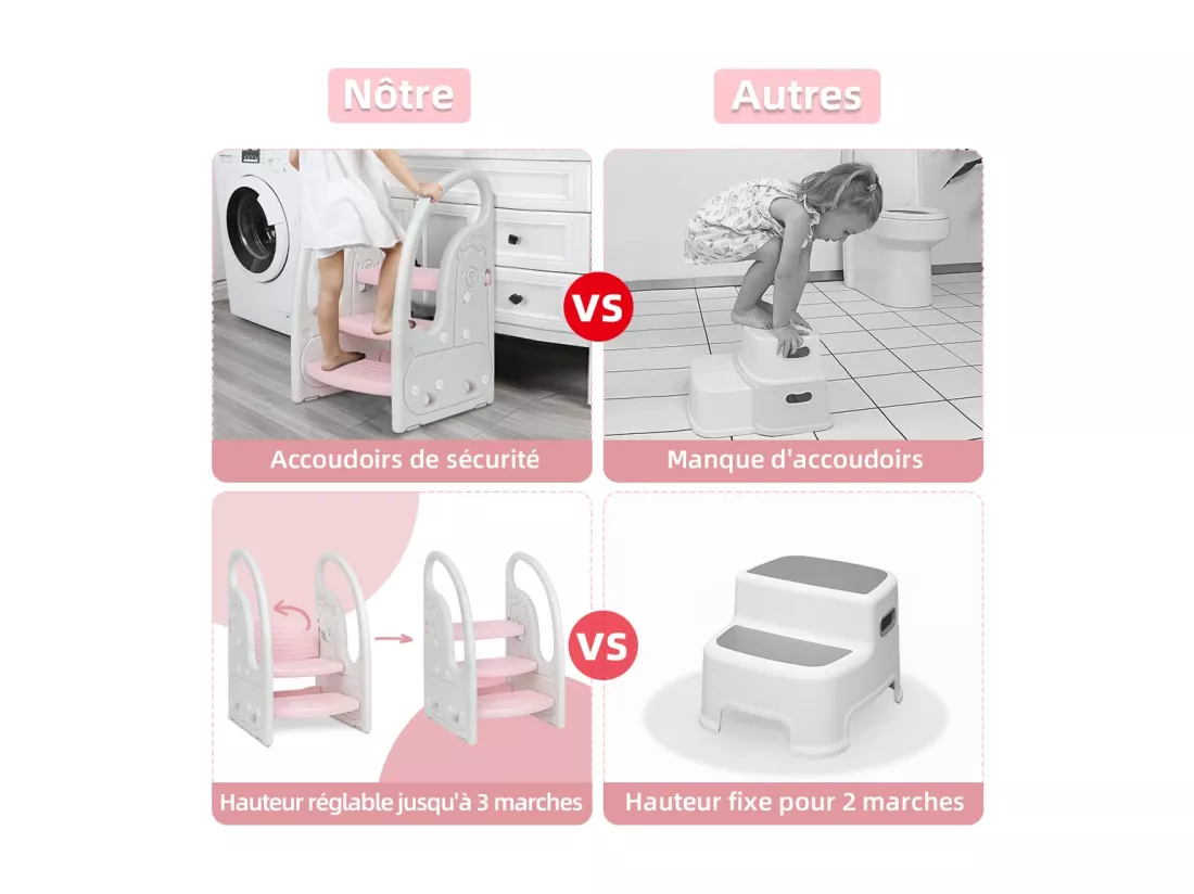 Marchepied Enfant 3 Marches Antidérapant pour Apprentissage de la propreté, Tabouret Bébé Rose et Beige, Structure Triangulaire, Rehausseur Stable