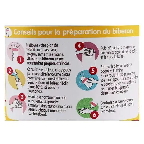 Guigoz Expert Colinéa Lait en Poudre 1er Âge 780g