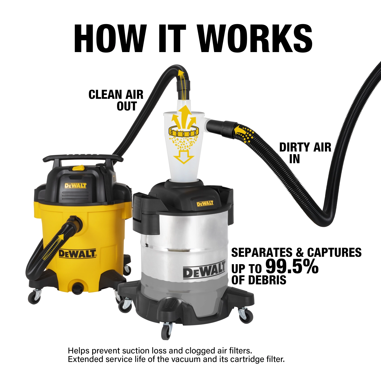 DeWALT DXVCS003 Voorafscheider - 38L