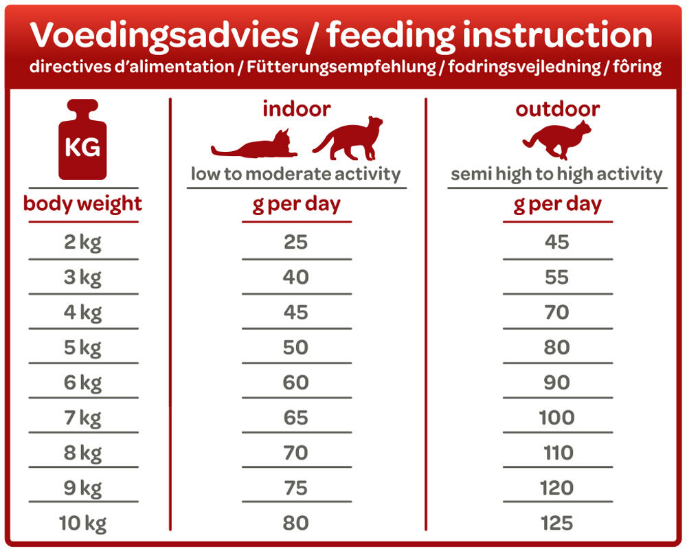 Smölke Senior - Kattenvoer - 4 Kilogram - vis, lam, kip