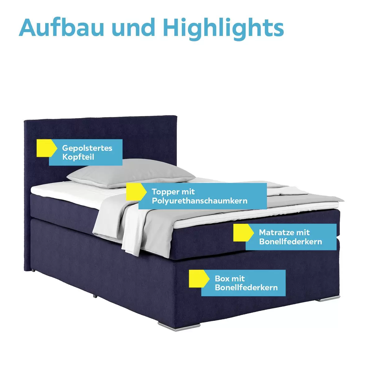 Boxspringbett Nero 140 x 200 dunkelblau