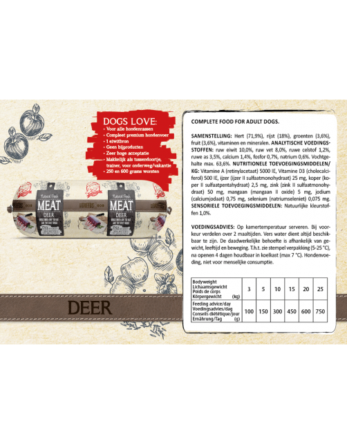Natural Fresh Meat All Breeds Dog Worst Hert - Hondenvoer