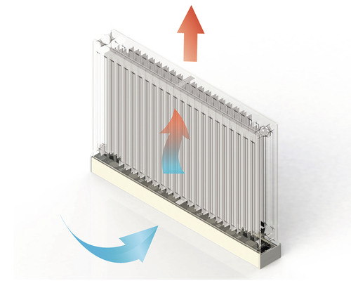 Climatebooster radiatorventilatorsysteem Pro 50 cm voor radiatoren