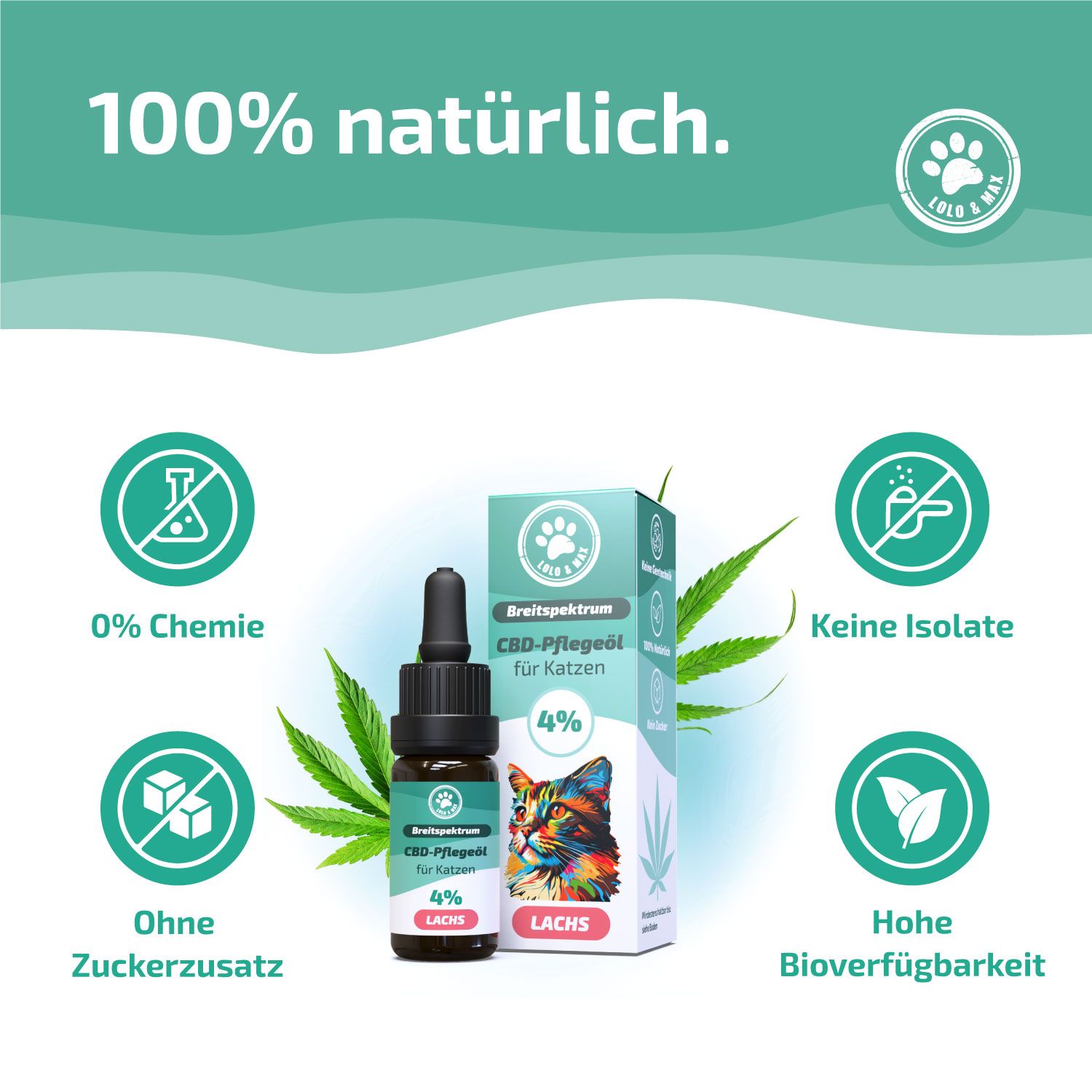 Lolo & Max - 4% CBD-Öl für Hunde & Katzen - Lachs
