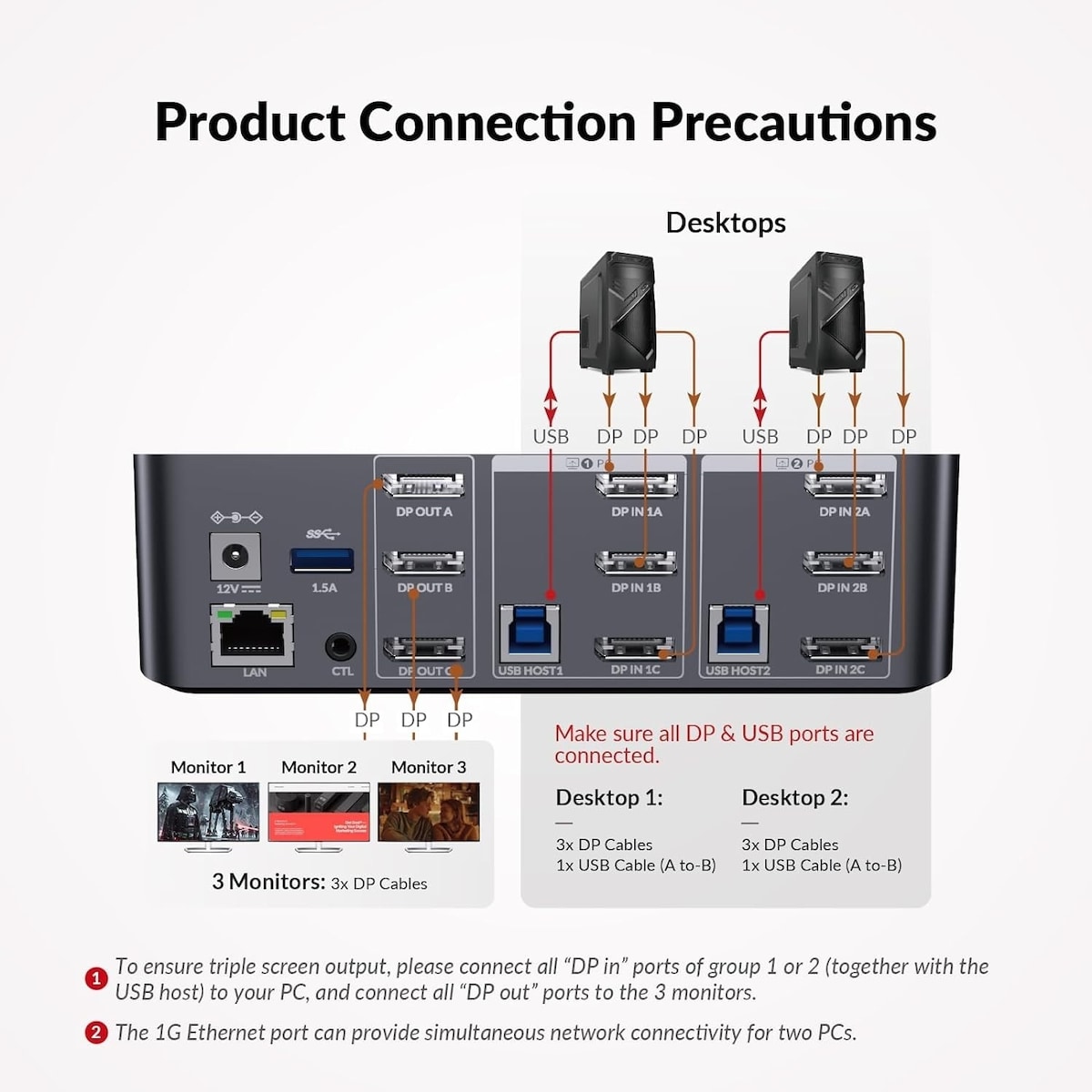 AV Access-dokkingstasjon og KVM-svitsj 2 til 3 DP til DP, 8K60Hz, 5x USB-A, 1x USB-C PD, 3,5 mm AUX, SD-kortspor og 1 Gbps ethernet