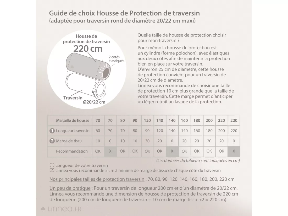 Housse de protection de traversin imperméable 220 cm ARNON molleton coton contrecollé polyuréthane
