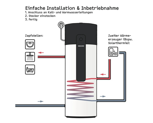 Stiebel Eltron WWK-I 300 W Plus warmtepomp voor warm water, 291 liter
