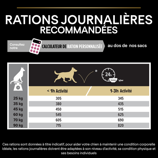 Croquettes chien adulte athlétique au saumon Super Premium - 14 kg