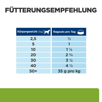 Hill's VET Hund Prescription Diet Metabolic Ragout Rind 12x354g