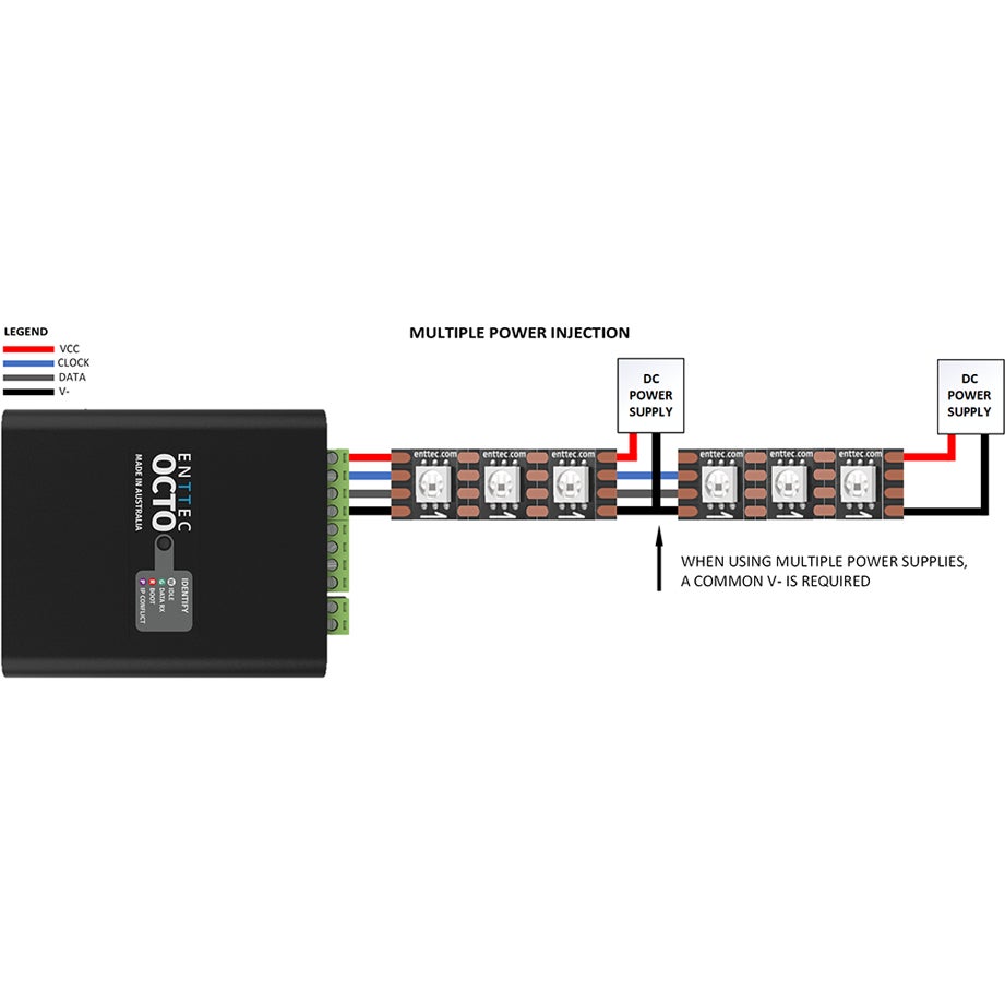 Enttec Octo DIN-Rail LED pixel controller