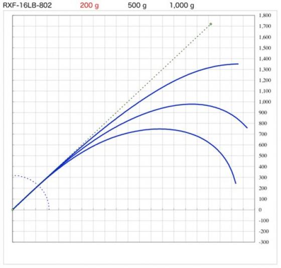 Blank RXF-16LB-802 8' 2.43m 11-21grs