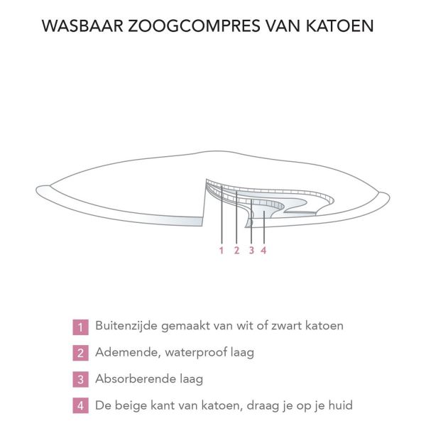 Carriwell Wasbare Zoogcompressen Katoen 6 Stuks