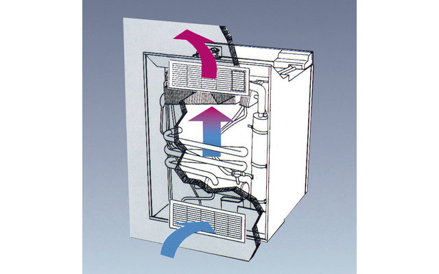 Dometic Lüftungsgitter LS 100 oben für Kühlschränke mit einer Tür