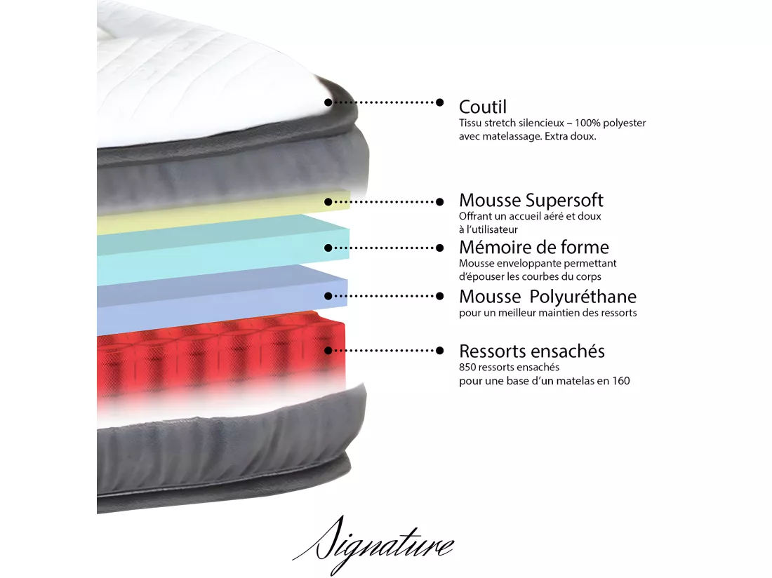 Matelas Signature Ressorts ensachés Accueil mémoire de forme - 30cm - 180 x 200 cm