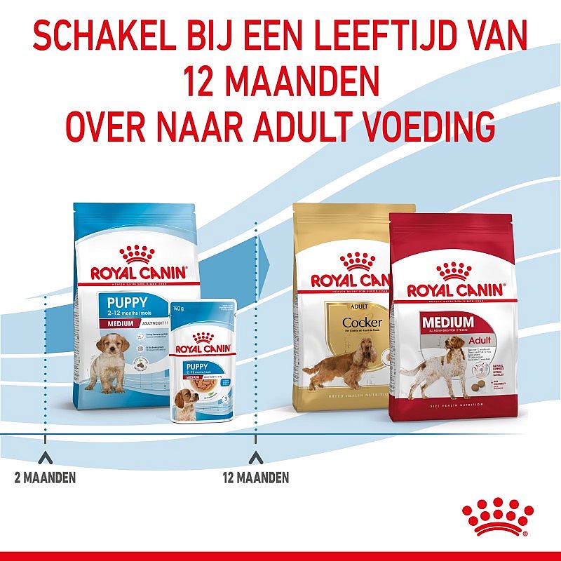 ROYAL CANIN® Medium Dog Junior 10-25 kg - Hondenvoer voor de weerstand en vacht van pups van middelgrote honden
