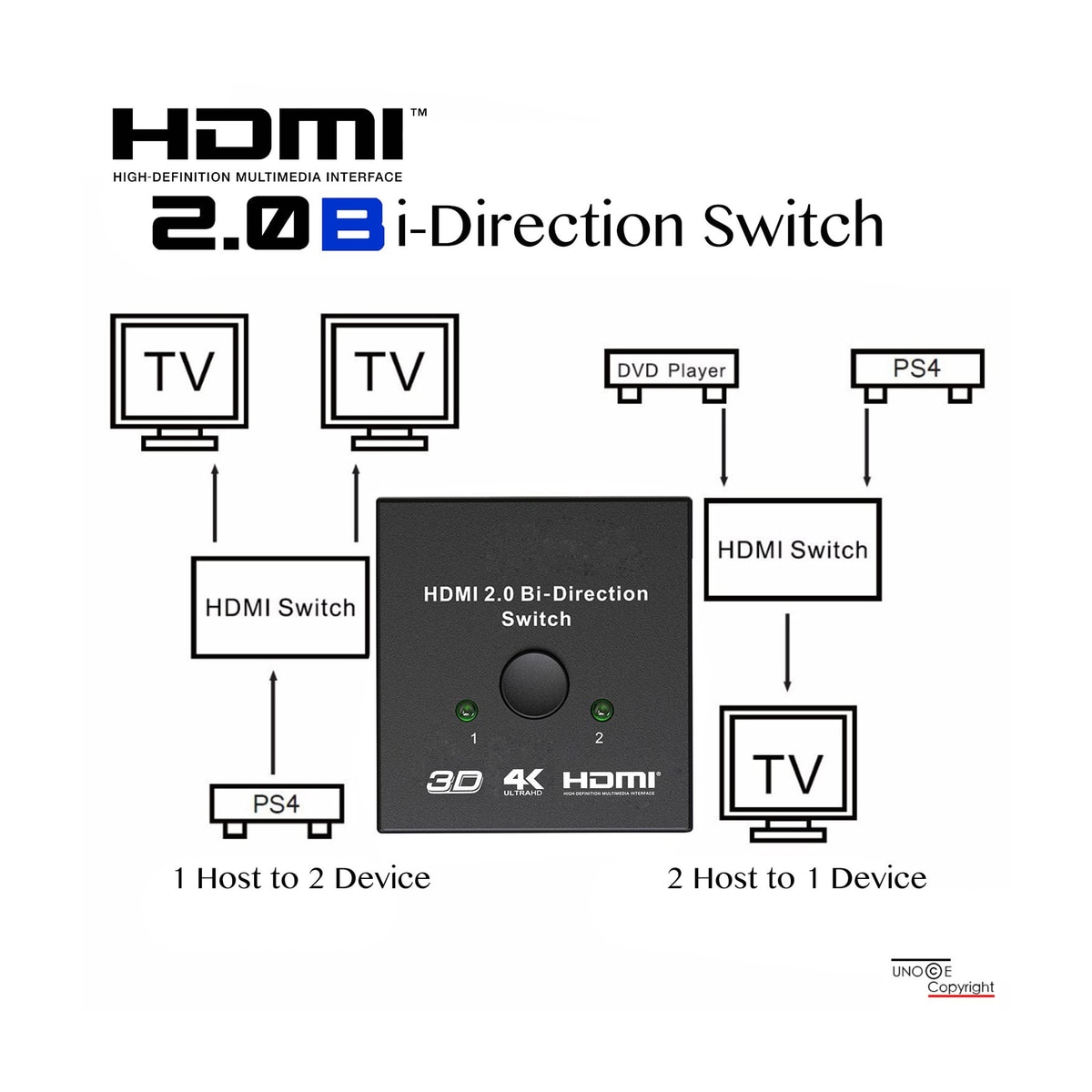 HDMI toveis splitter/bryter 2x2