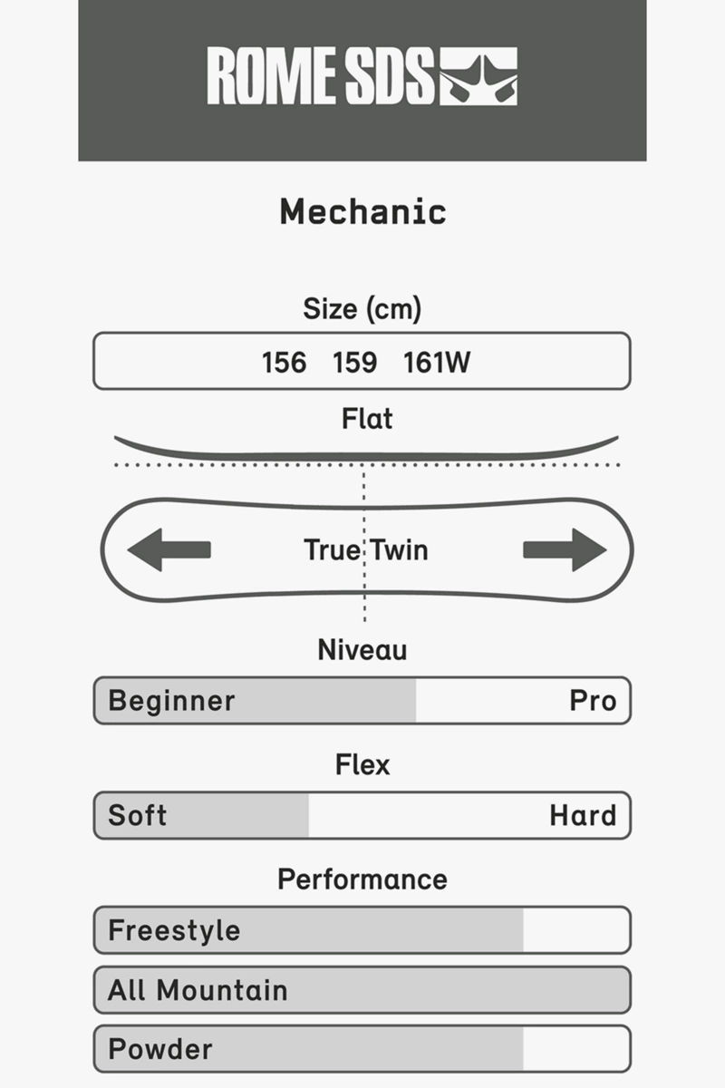 Rome Mechanic Snowboard 2324