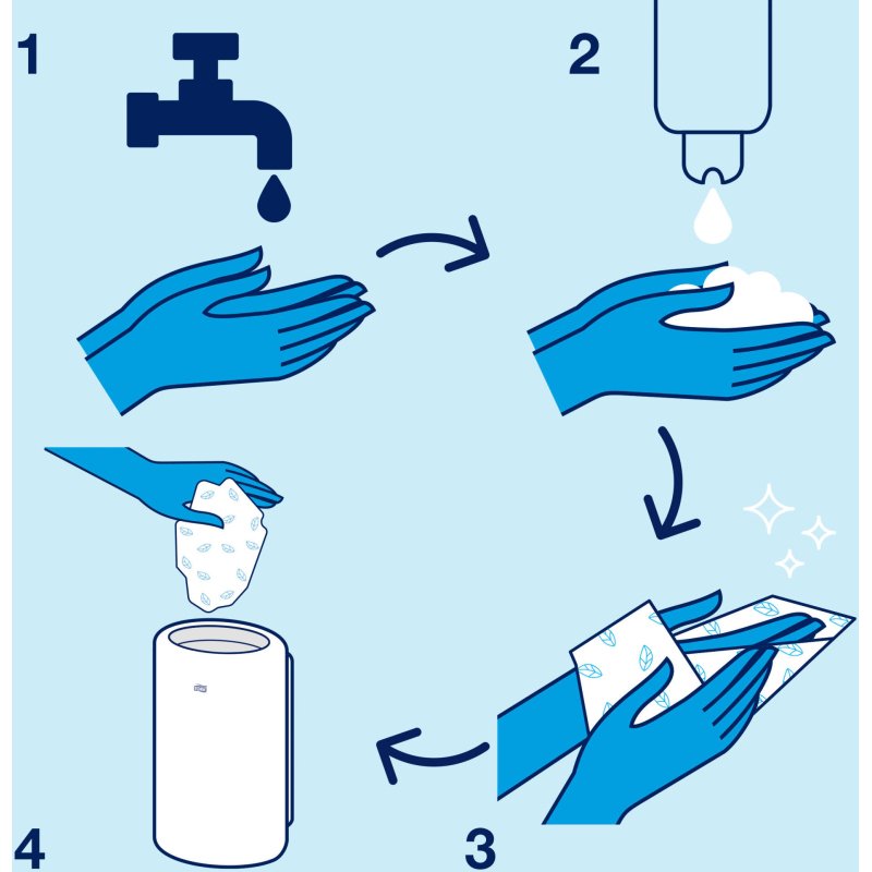 Crème de douche Tork,  pour distributeur S1 - Cartouche de 1 L