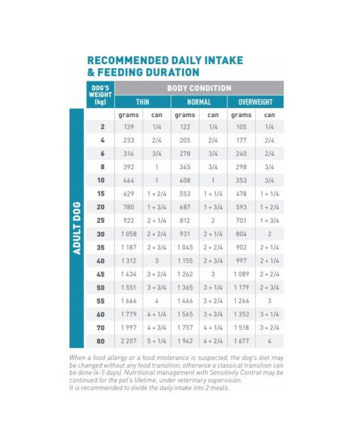 Royal Canin Veterinary Diet Sensitivity Control - Hondenvoer - Eend 410 g