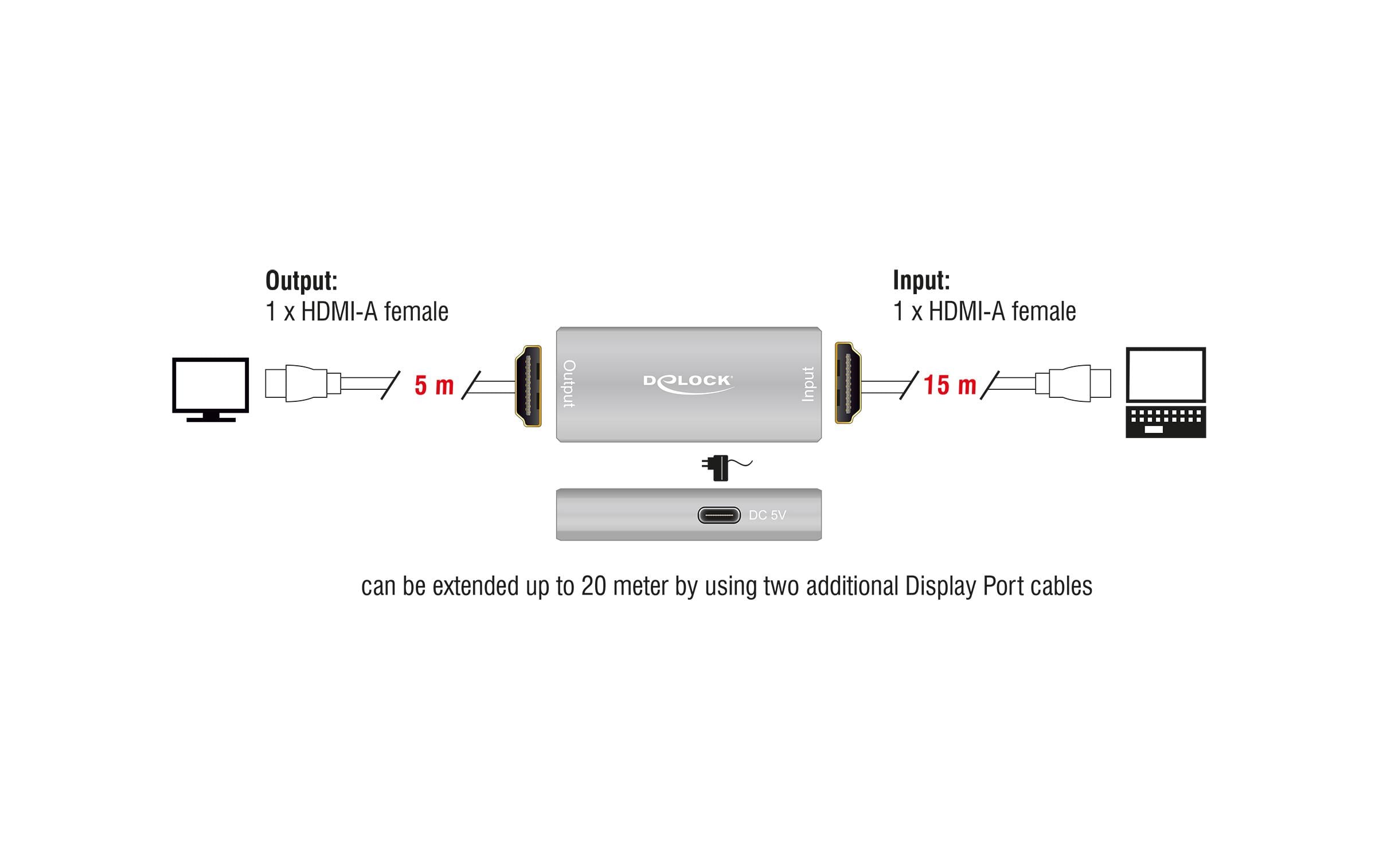 Repeater HDMI 8K 60 HzDelock HDMI Repeater 8K 60 Hz 20 m