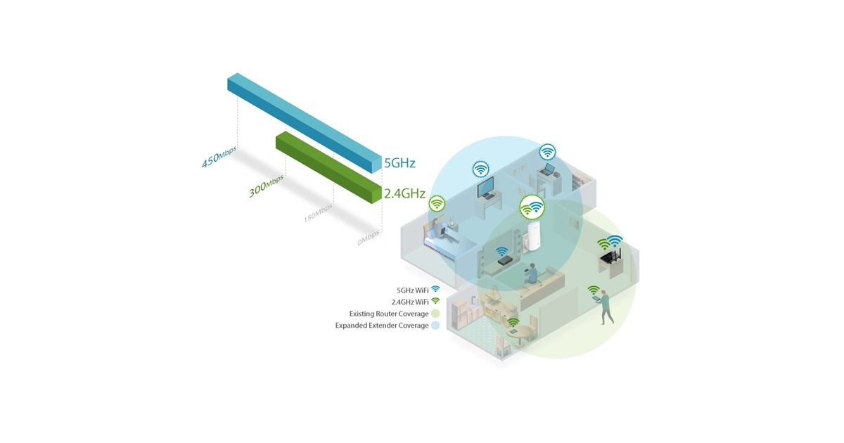 TP-LinkRE200 AC750 DB Range Extender repeater  (Wit, Dual Band (2,4 Ghz/5 Ghz))