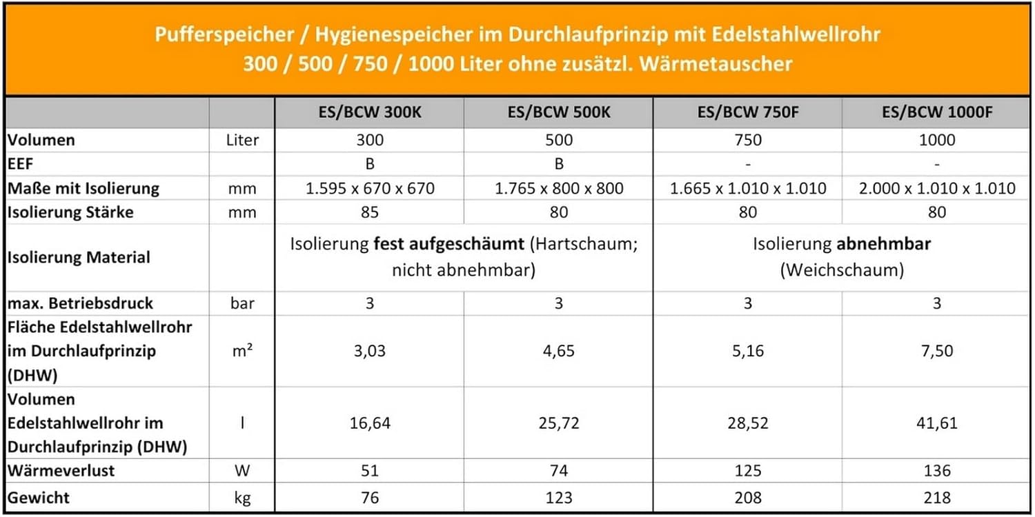 Hygienespeicher, Boiler mit Edelstahlwellrohr zur legionellenfreien Trinkwasseraufbereitung ohne zusätzlichen Wärmetauscher, Pufferspeicher, Trinkwasserspeicher 300 Liter