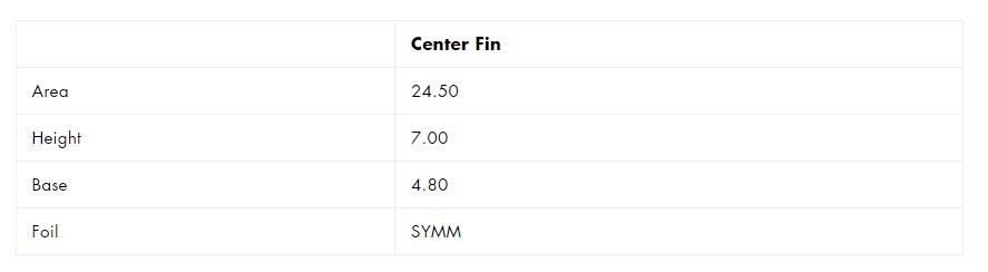 Futures Performance Fiberglass - Black / Grey - 7.0