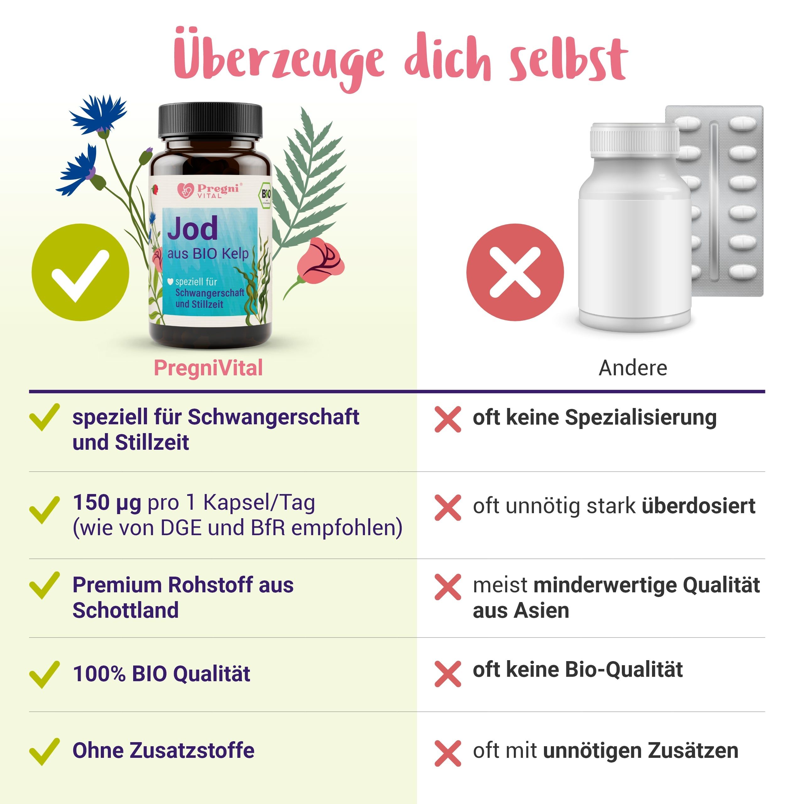 BIO Jod aus Kelp Algen 150 µg - von PregniVital®