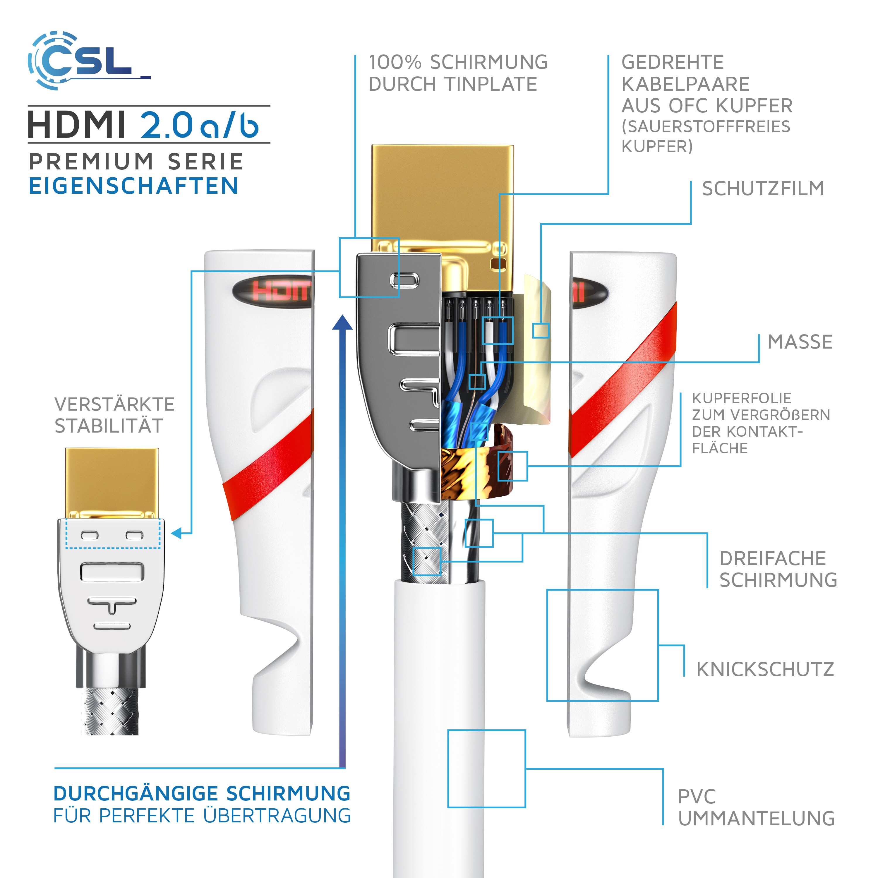 CSL 8k HDMI Kabel 2.1, 4K Ultra HD, UHD, Full HD, 3D, ARC, High Speed mit Ethernet, HDMI Typ A - 1,5m