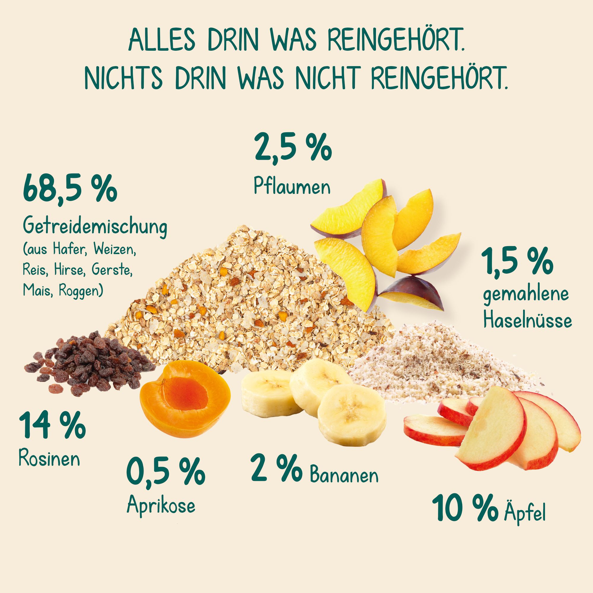 Milupa Kinder Müsli Feine Früchte