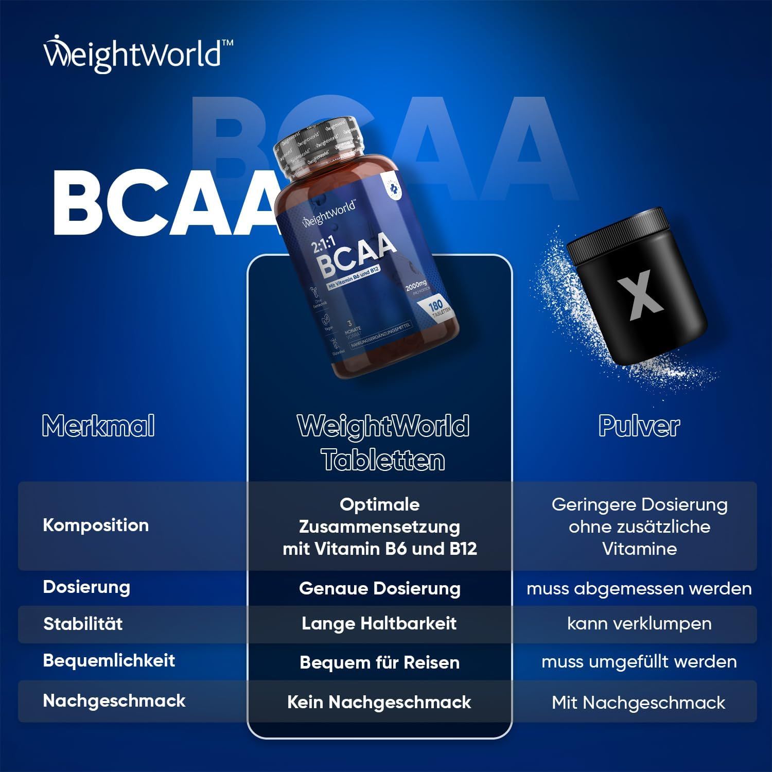 WeightWorld 2:1:1 BCAA 2000mg